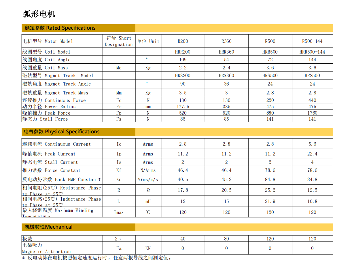 弧形電機(jī)基本參數(shù)規(guī)格_00.png