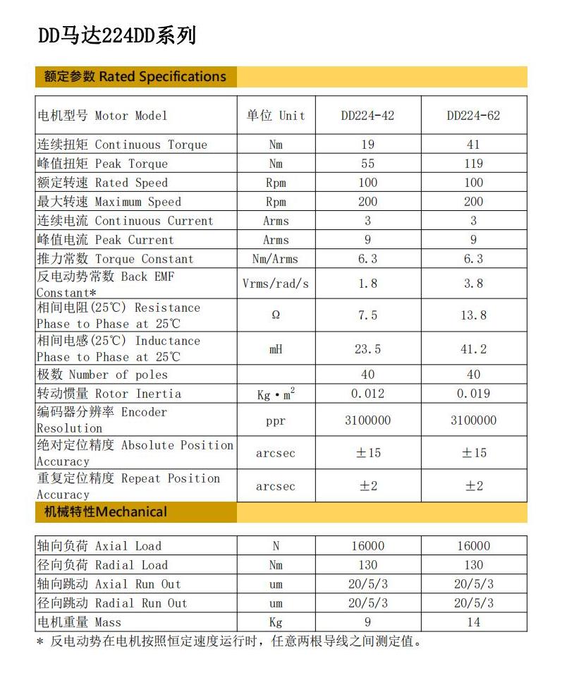 DD224-L參數(shù)規(guī)格_00(1).jpg