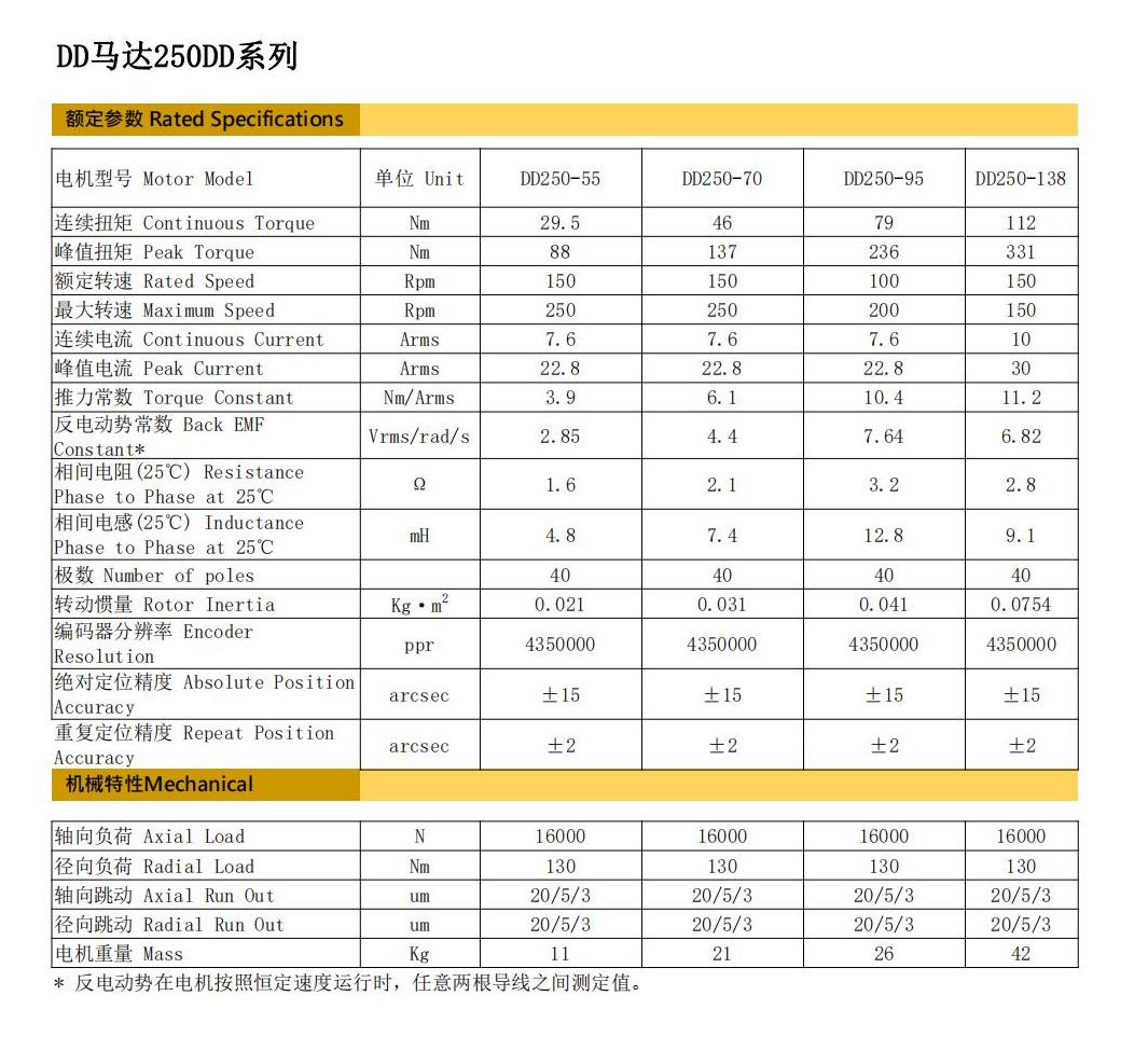 DD250-L參數(shù)規(guī)格_00.jpg