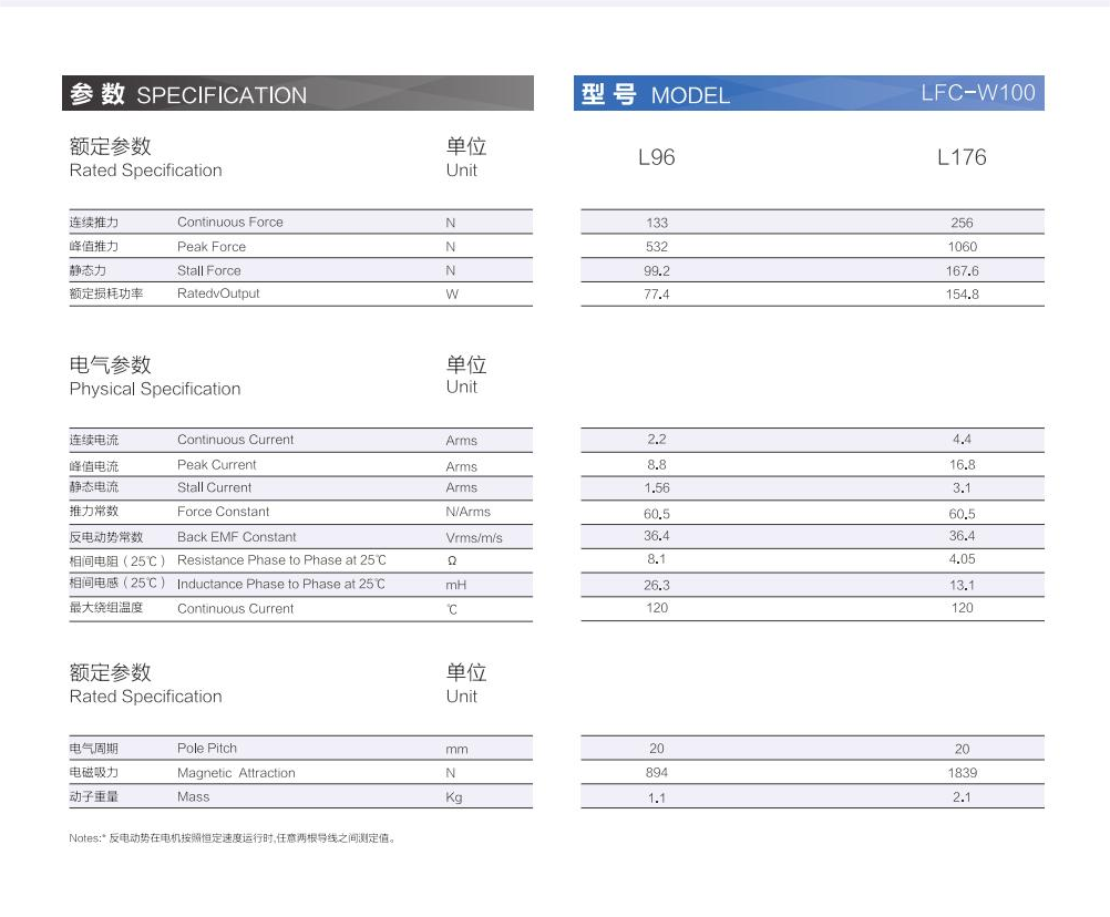 1_AISTEC直驅(qū)手冊2021版_29_00(1).png