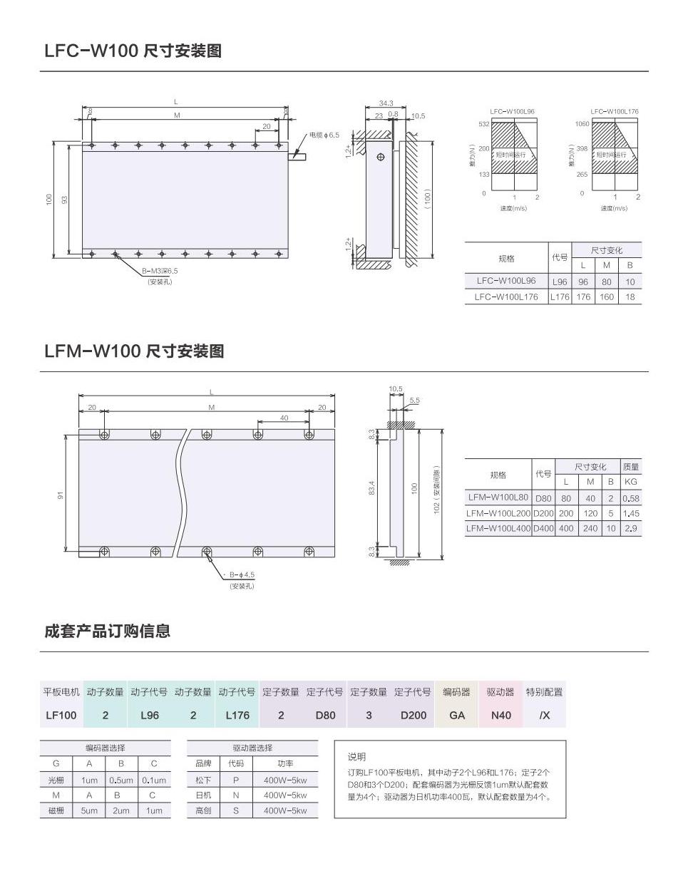 1_AISTEC直驅(qū)手冊2021版_29_00.jpg