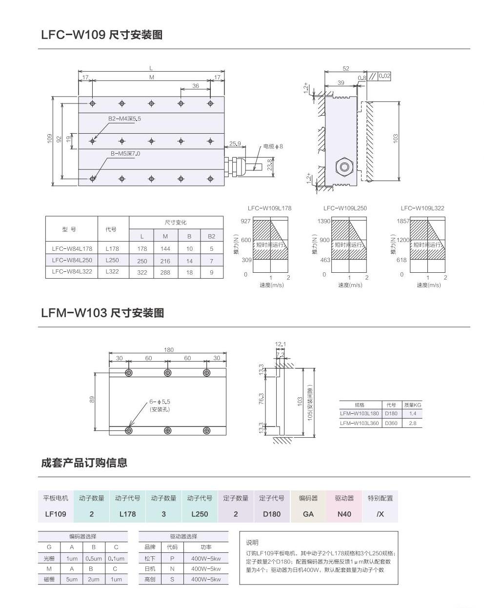 1_AISTEC直驅(qū)手冊(cè)2021版_32_00.jpg