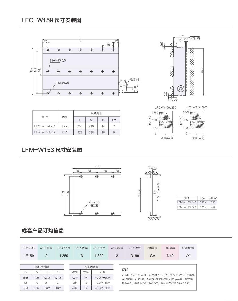 1_AISTEC直驅(qū)手冊2021版_34_00(1).jpg